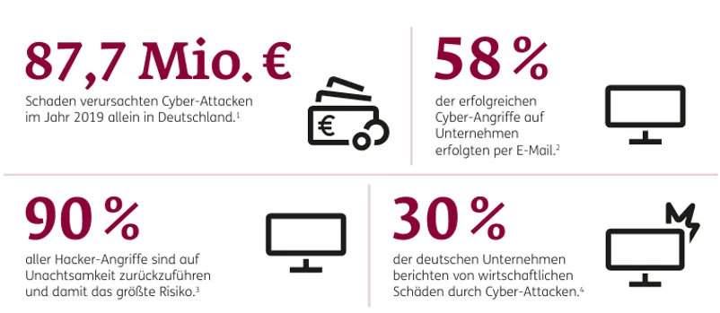 Cyber-Attacken -
eine unterschätzte Bedrohung