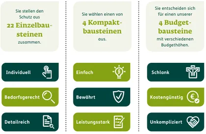 Betriebliche Krankenversicherung - Gesundheit ist kostbar...