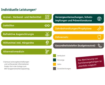 Freie Nutzung für Mitarbeiterinnen und Mitarbeiter – günstige Beiträge  für Sie!