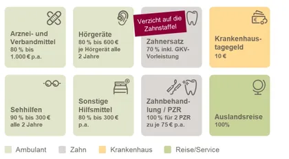 Die wichtigsten Vorteil im Überblick