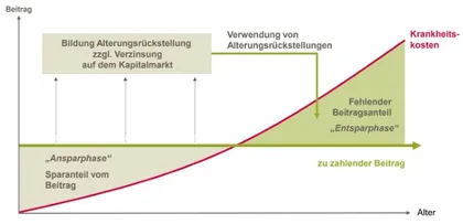 Der strategische Vorteil des frühen Einstiegs