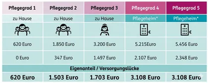 Die 7 häufigsten Mythen zum Thema Pflege.