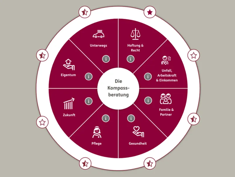 Senioren haben besondere Bedürfnisse