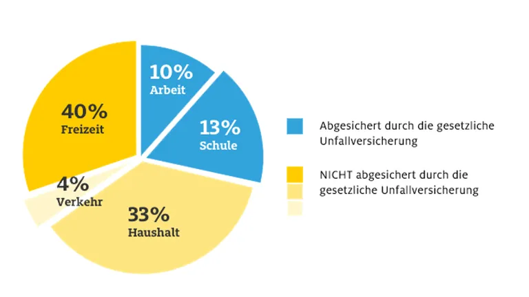 Unfälle haben keinen Termin.