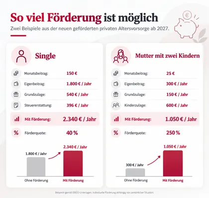 Die wichtigsten Neuerungen auf einen Blick
