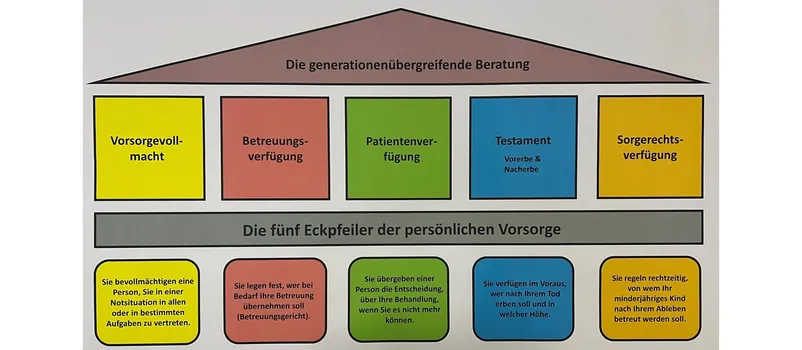 Für die ganze Familie