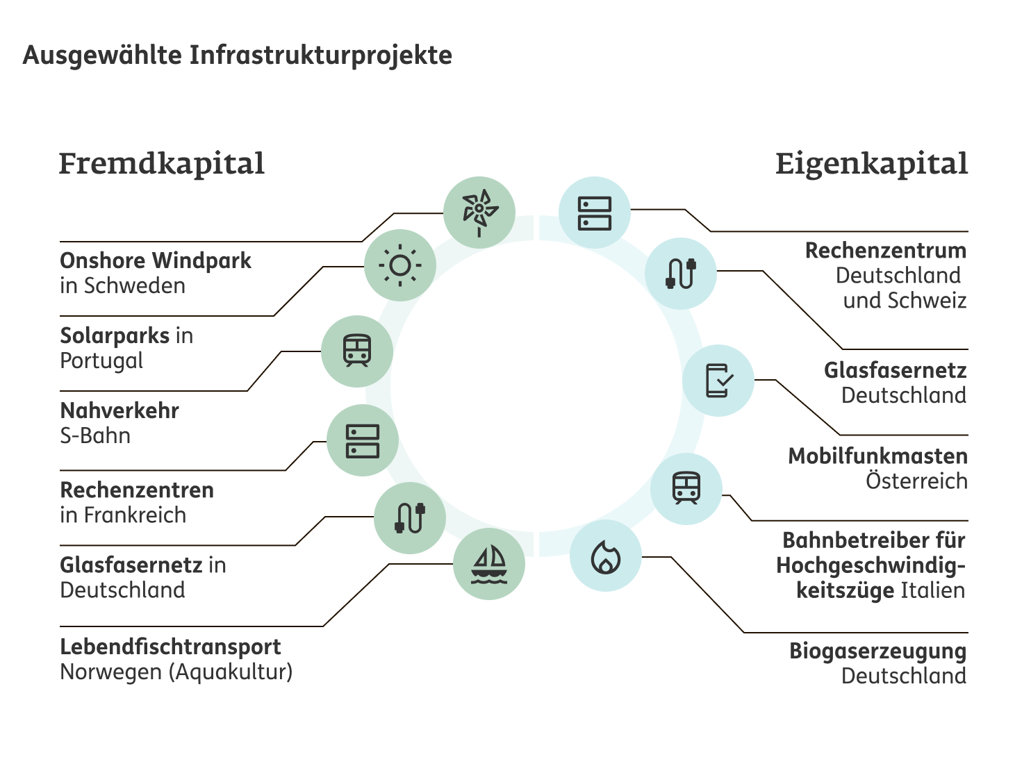 Tabelle mit einer Übersicht der Merkmale von Index und Dynamik