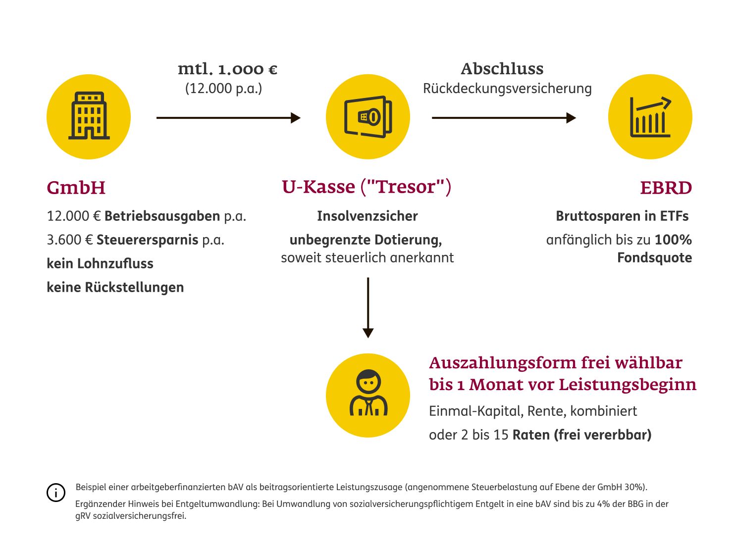 Tabelle mit einer Übersicht der Merkmale von Index und Dynamik