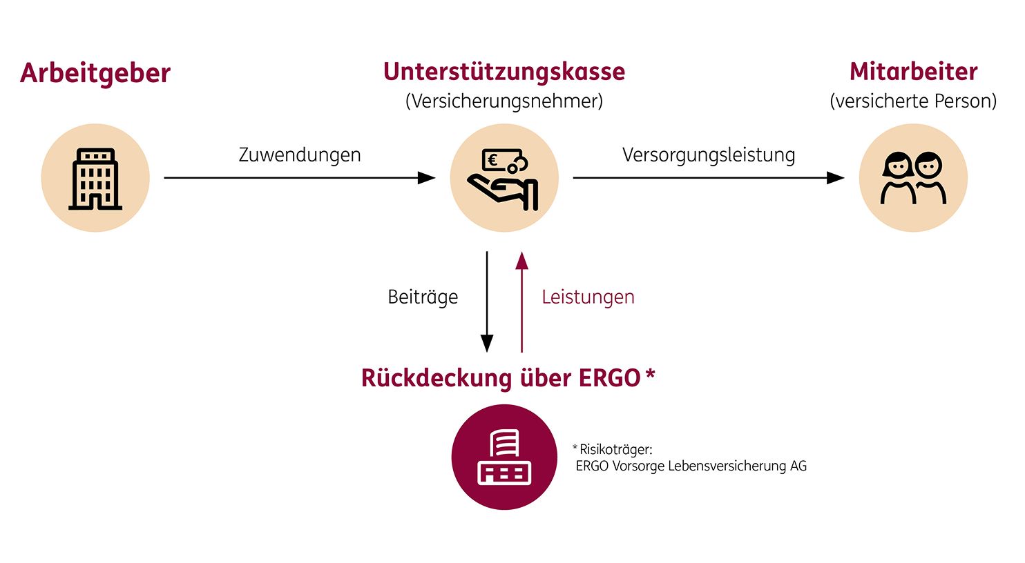 Tabelle mit einer Übersicht der Merkmale von Index und Dynamik