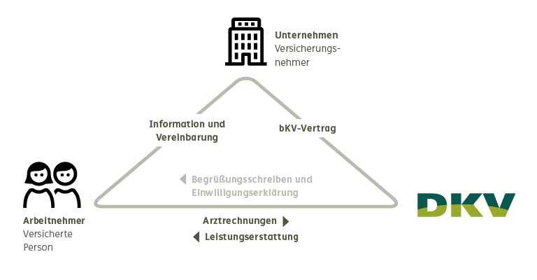 kommt noch