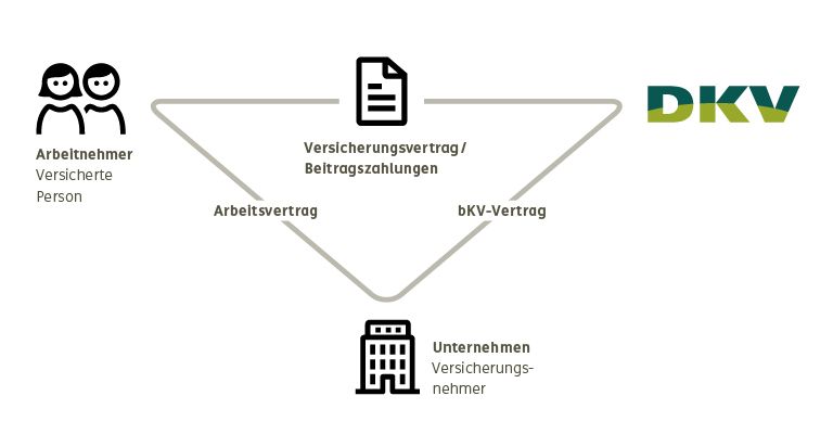 kommt noch