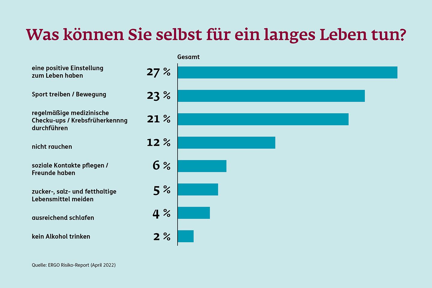 Was können Sie selbst für ein langes Leben tun?
