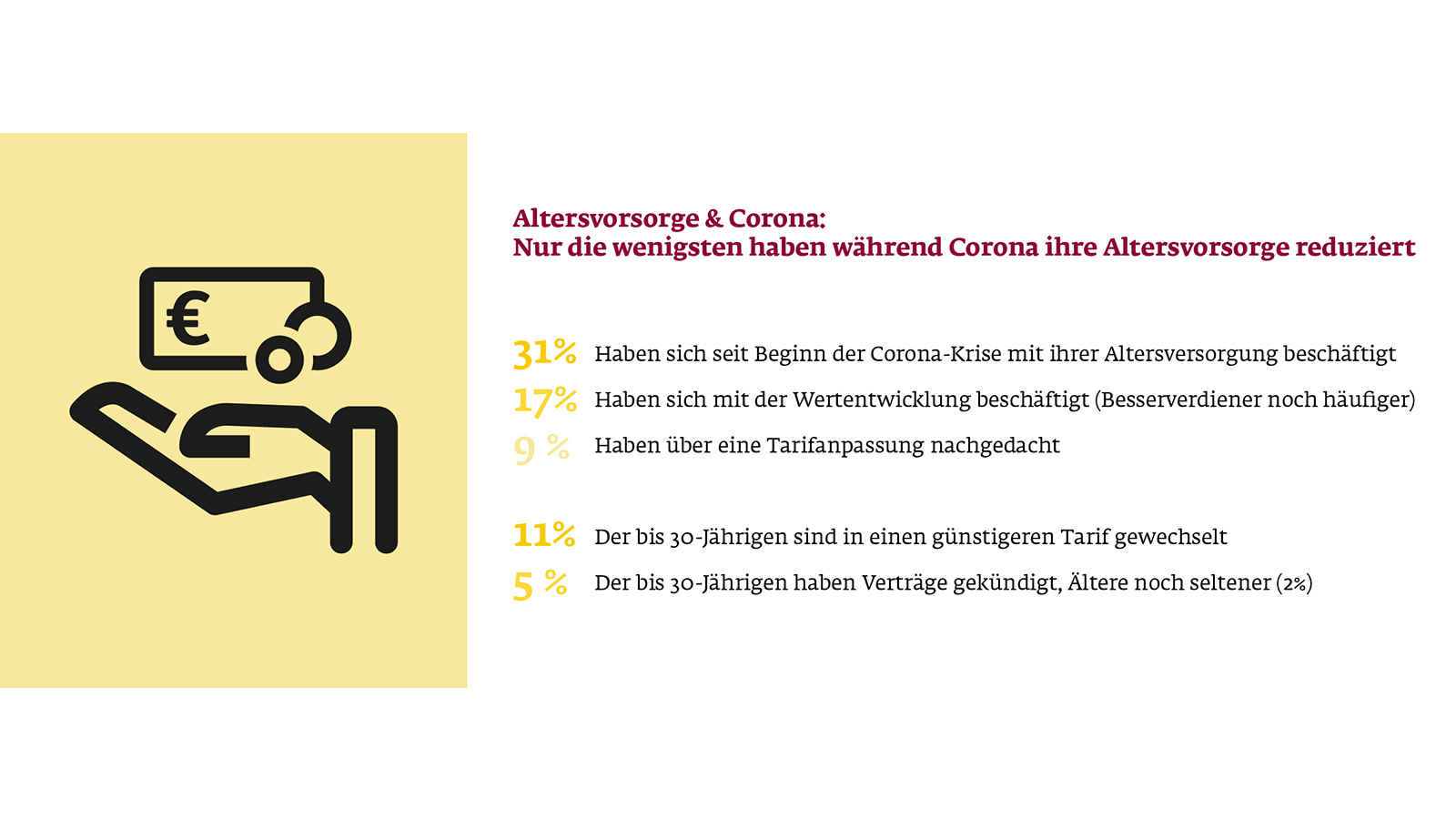 Grafik Altersvorsorge