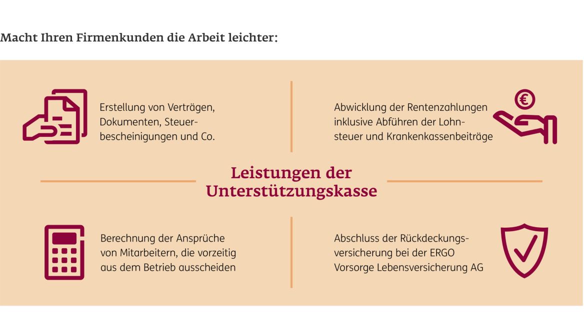 Grafik zu verschiedenen Leistungen der Unfallkasse