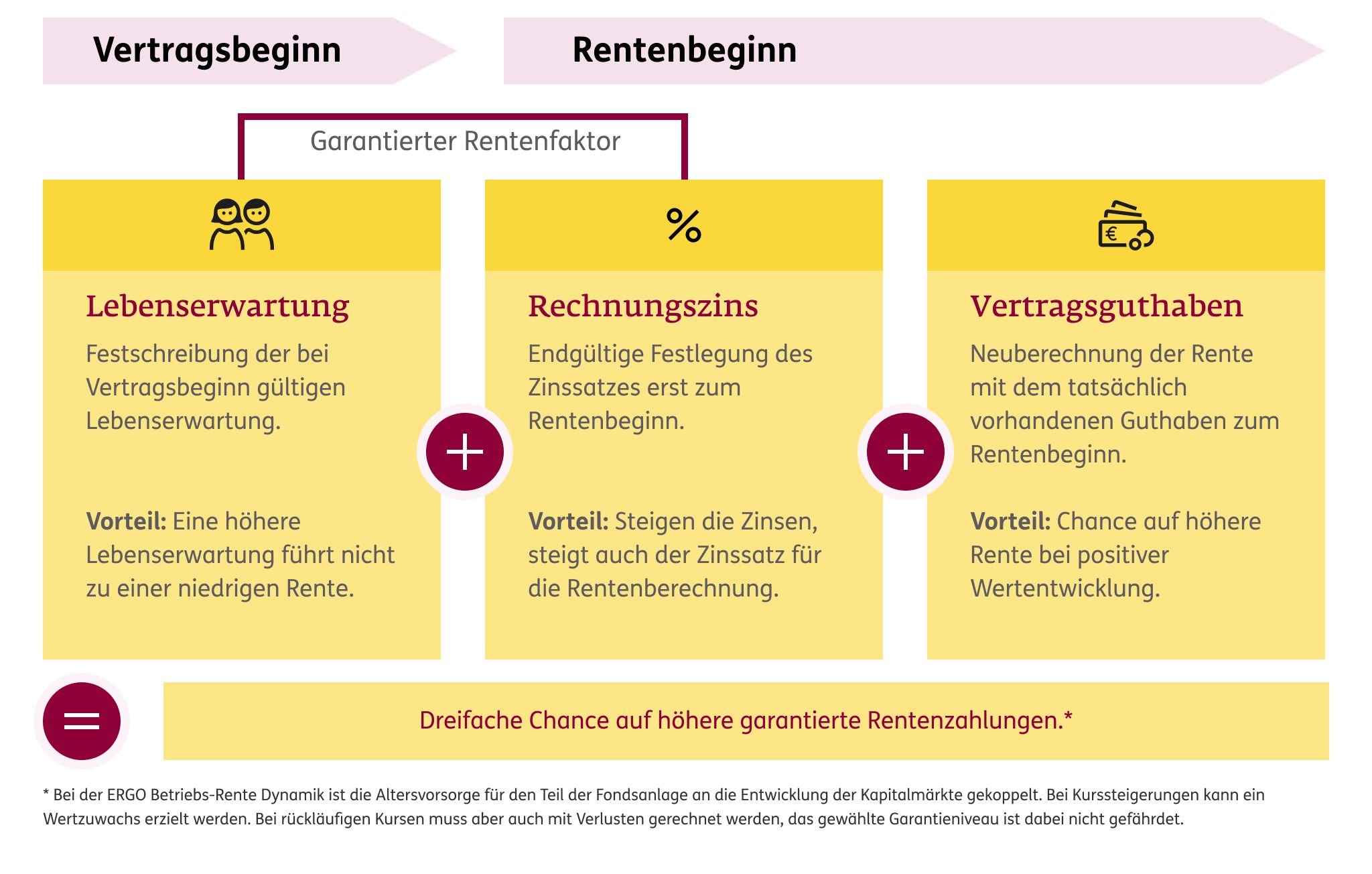 Diagramm: Umfrage-Auswertung: bAV beachten beim Jobwechsel