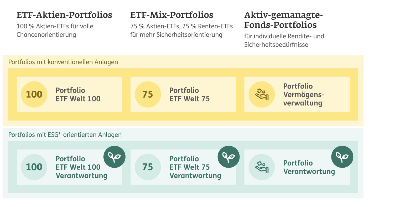 Tabelle mit einer Übersicht der Merkmale von Index und Dynamik