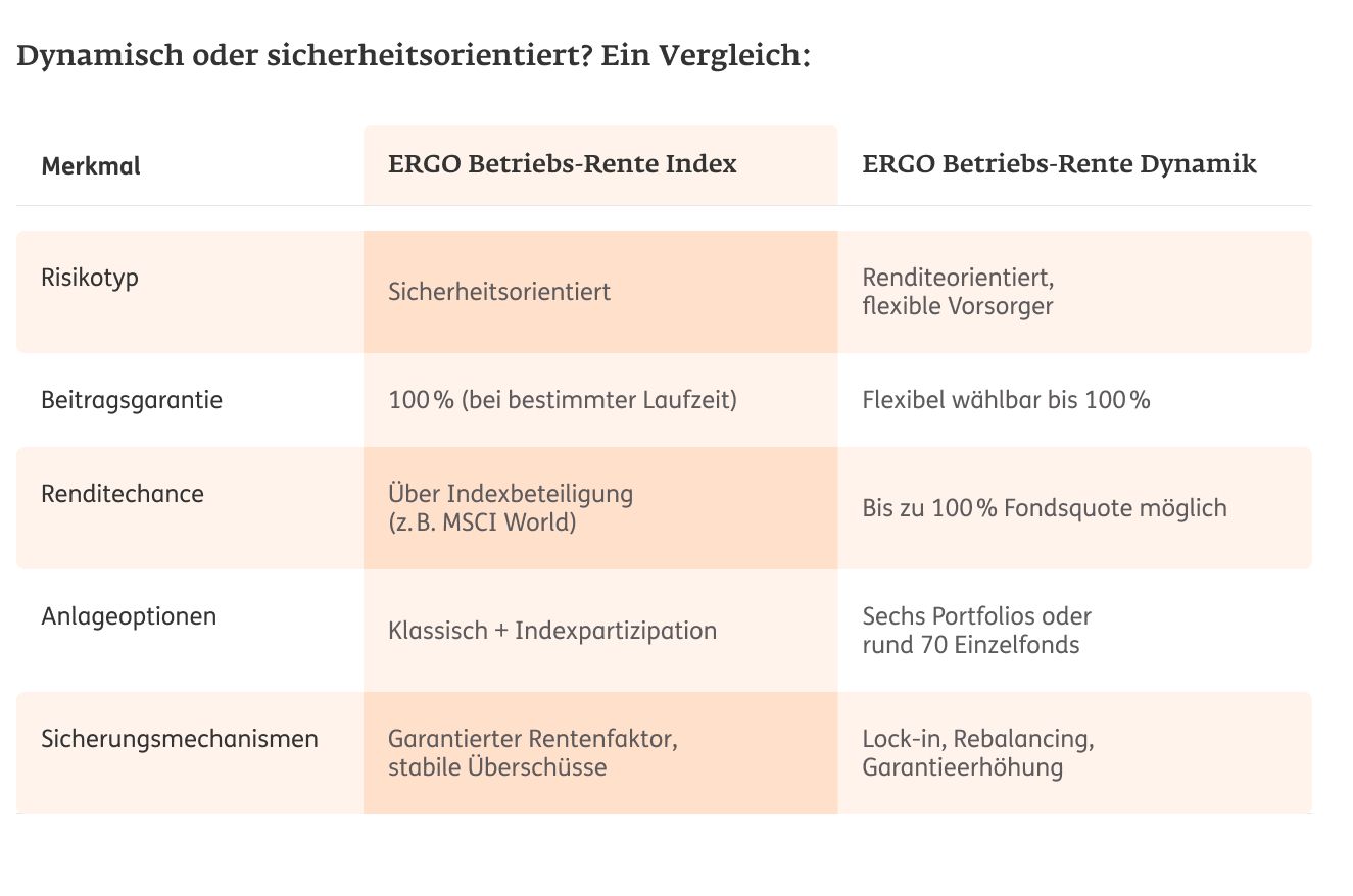 Tabelle mit einer Übersicht der Merkmale von Index und Dynamik